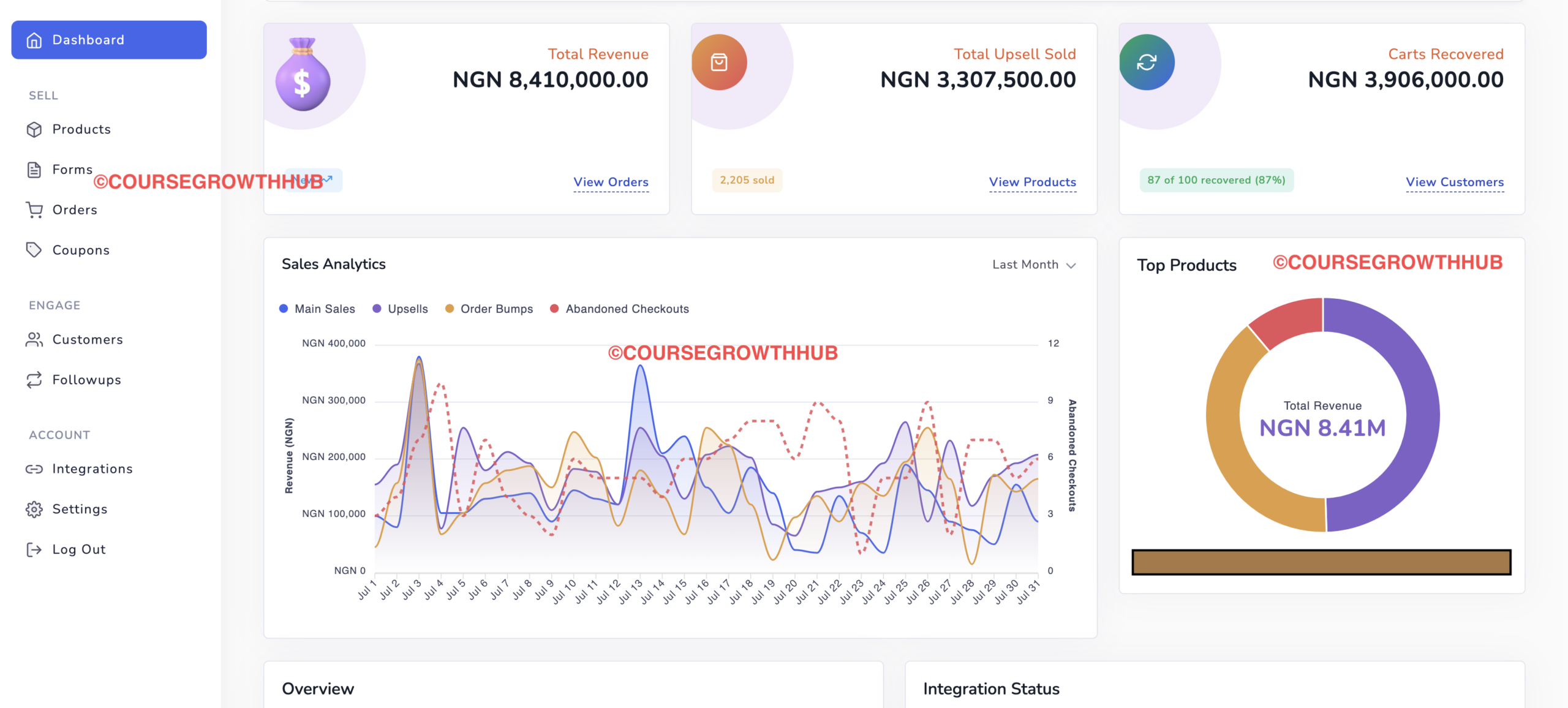 Last month revenue dashboard